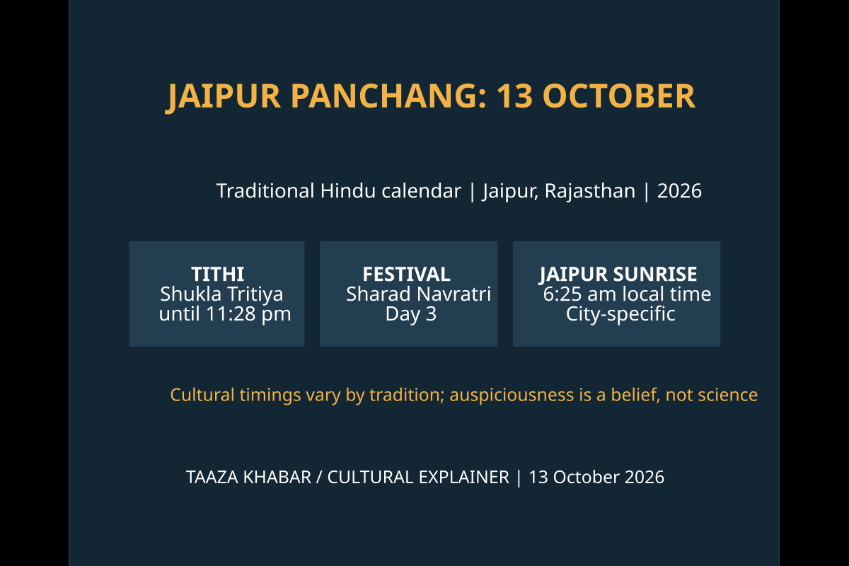 October 13 Jaipur Panchang: Tritiya, Navratri Day Three and Local Timings