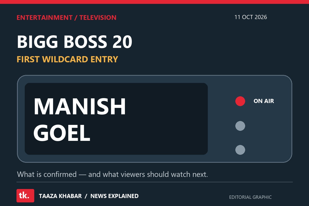Manish Goel Joins Bigg Boss 20: What Is Confirmed About the First Wildcard