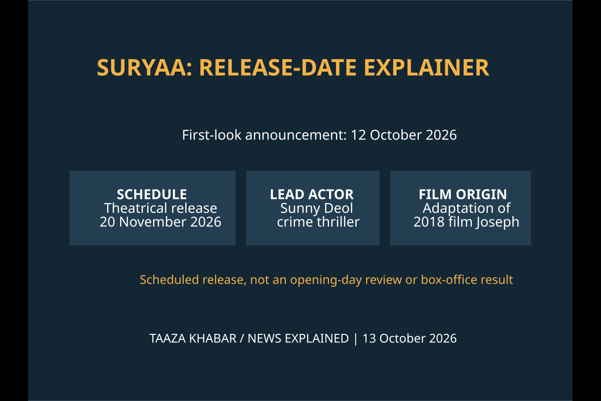 Sunny Deol’s Suryaa Sets November 20 Release After First-Look Reveal